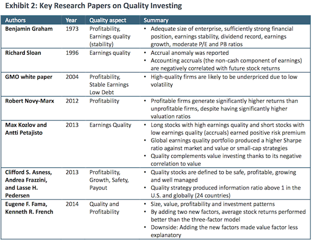 MSCI quality research